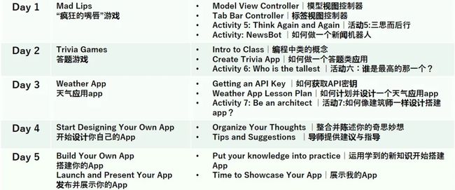 科技夏令营活动推荐,第十九届科技创新夏令营