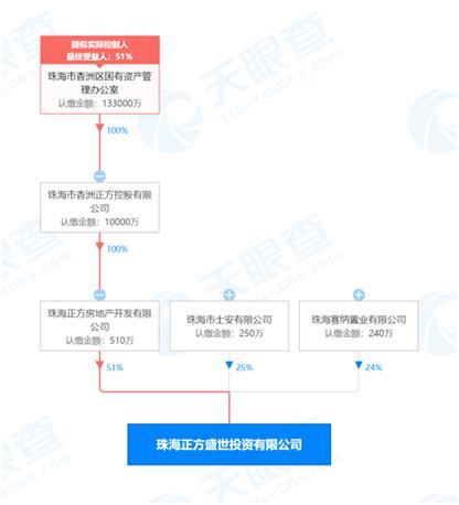 大量国资接盘民企,珠海国资蝶变入股近20家上市公司