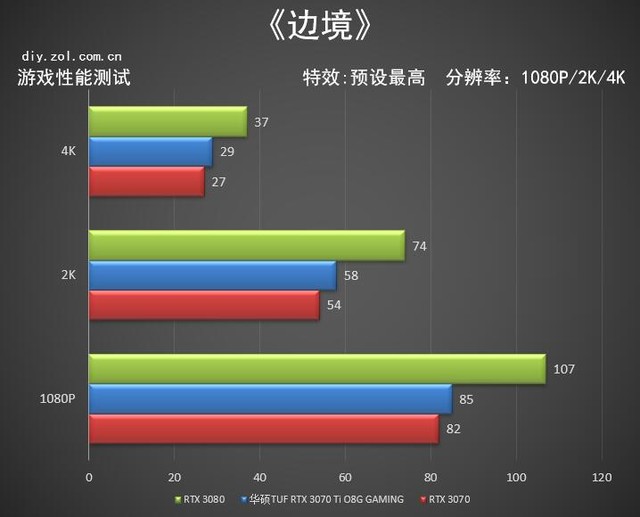 华硕TUFRTX3070TiO8G首测顶级信仰源自细节