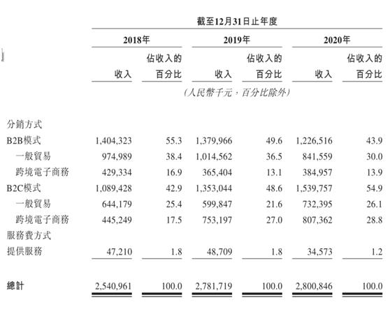 品牌电商运营服务商优趣汇,日本优趣汇上市