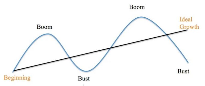 熊市真的就要来了吗,熊市来了基金怎么办