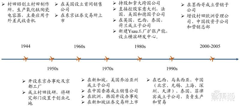 深度分析日本半导体败亡,日本集成电路产业兴衰