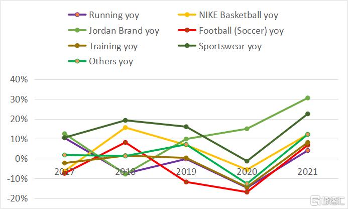 耐克实战球鞋之王2022,耐克巅峰之作