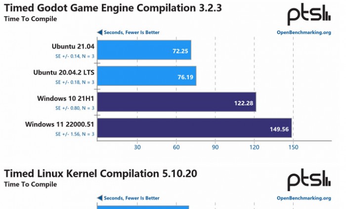 ubuntu和wsl的区别,windows11在有软件运行时不休眠