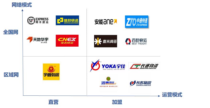 搞货运的基本常识,货运知识视频