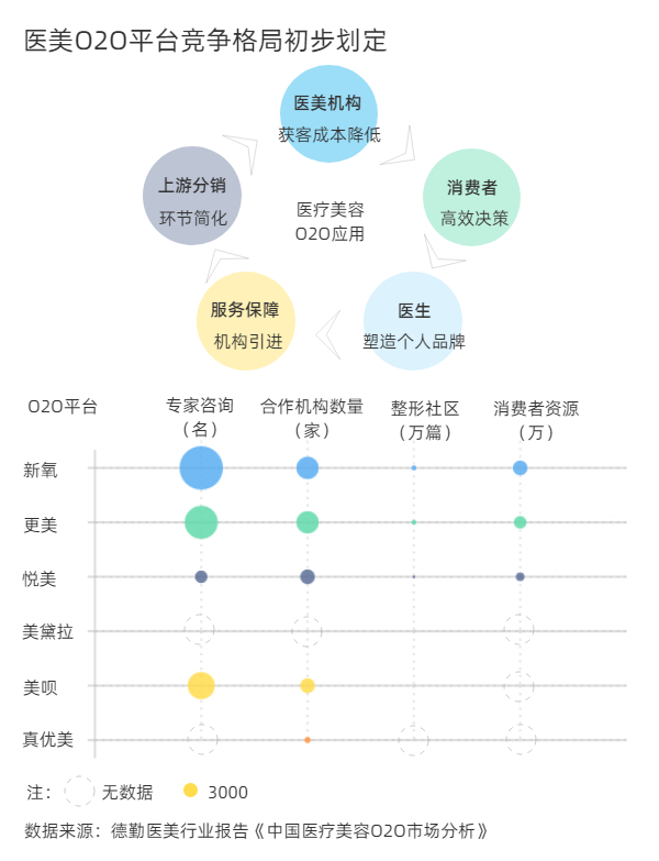 变美项目省钱干货,变美的十个骗局