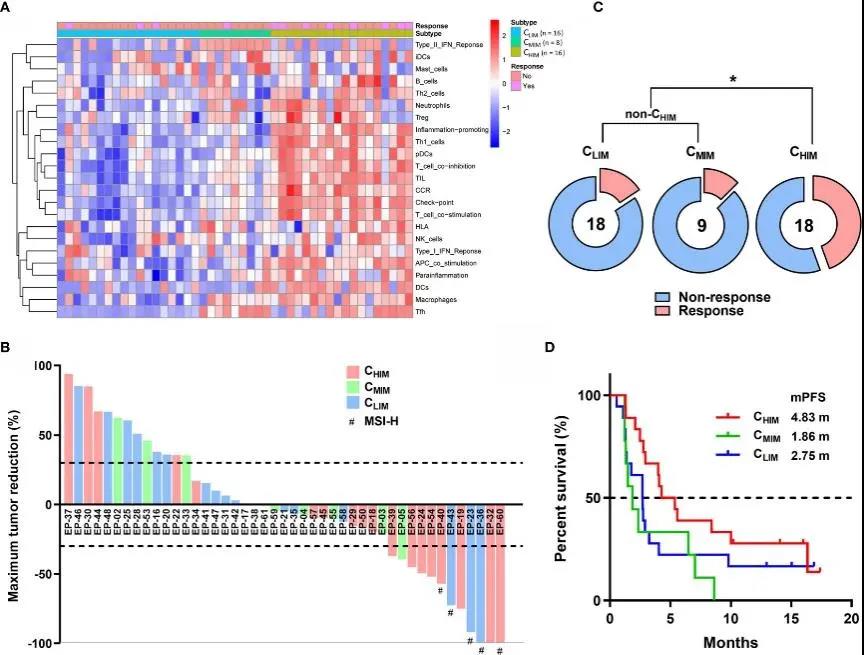 齐鲁医院刘联教授团队联合求臻医学提出晚期胃癌免疫治疗新精准分型指导预后