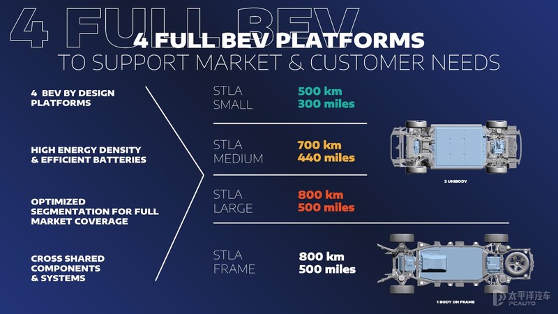 4个全新平台，8款新车，破产者联盟大肆进攻！这是要靠电气化翻身？