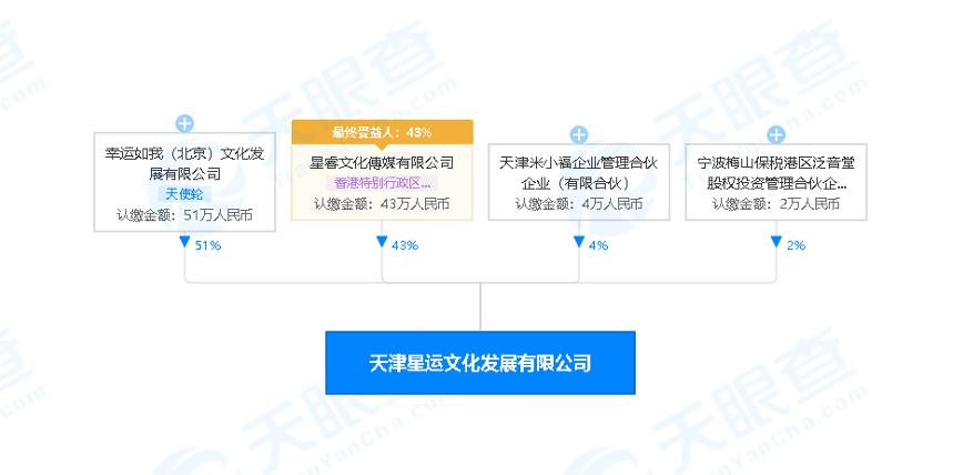 吴亦凡“顶流财道”末路