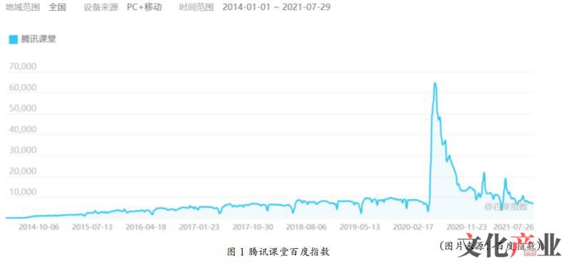 腾讯课堂优缺点,腾讯课堂当前版本低