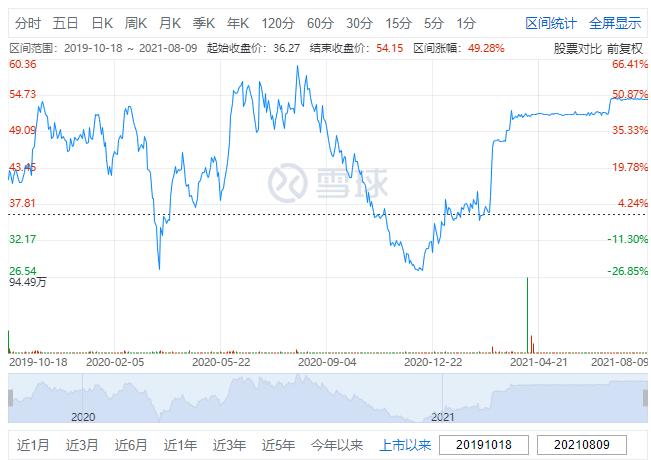 蓝光不再以正确的方式折射,蓝光没有照到的地方会变白吗