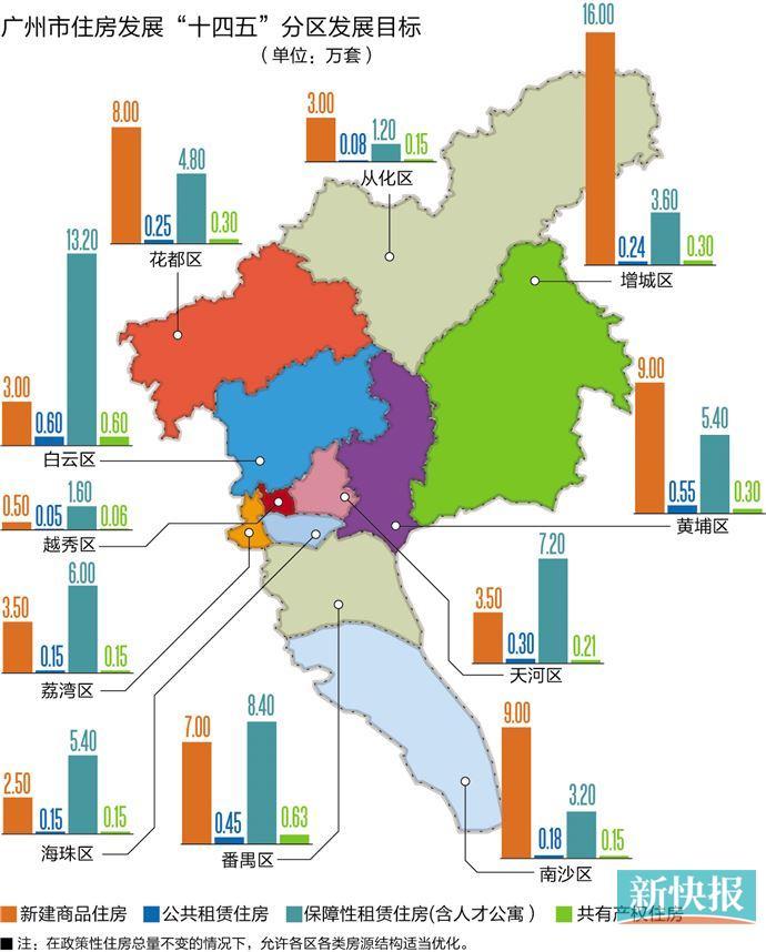 广州住房发展十四五规划旧改花都,广州未来10年保障住房