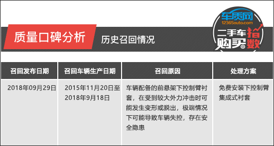 二手车购买指数：上汽通用凯迪拉克XT5