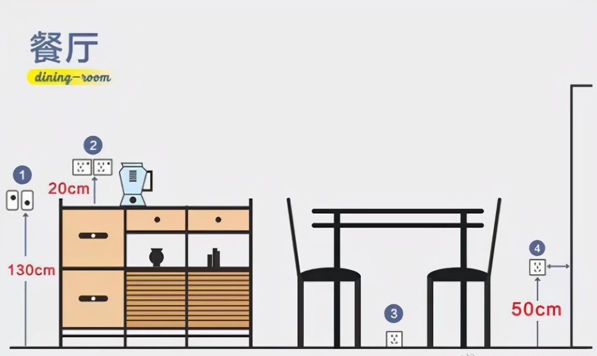 装修房子插座开关布局高度及数量,农村建房开关插座高度多少标准图