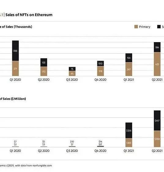 nft板块深度分析,nft的发展前景与展望