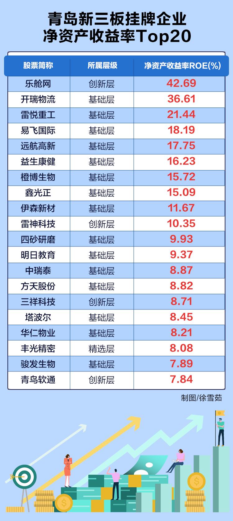 新三板企业转北交所上市名单,哪些新三板会在北交所上市