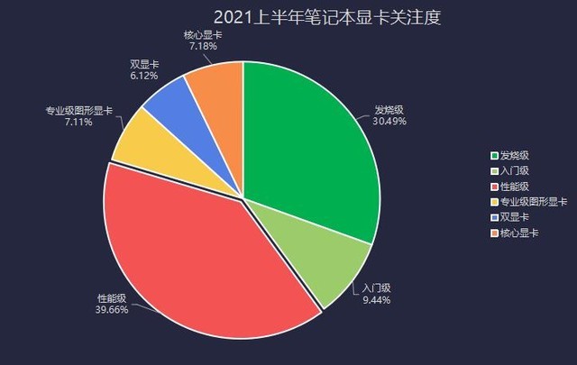 2021上半年笔记本ZDC：厂商躺倒赚钱产品关注两极分化加剧