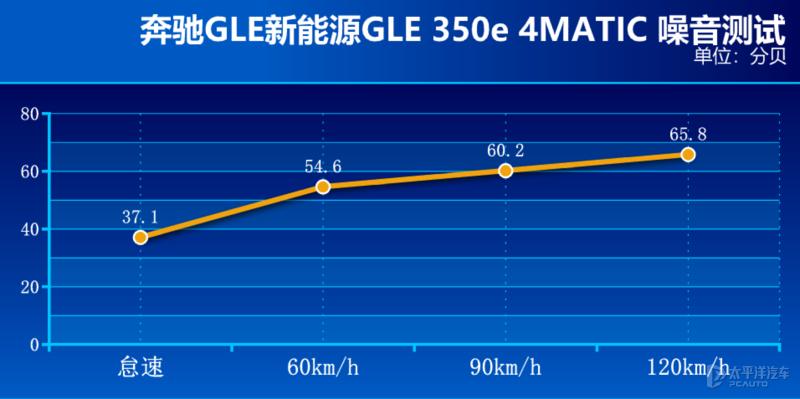 奔驰gle插电纯电到底能跑多少,奔驰插电式gle评测