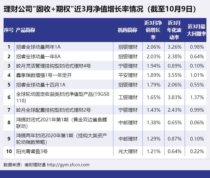 外资投资境内股票期权,外资行固收