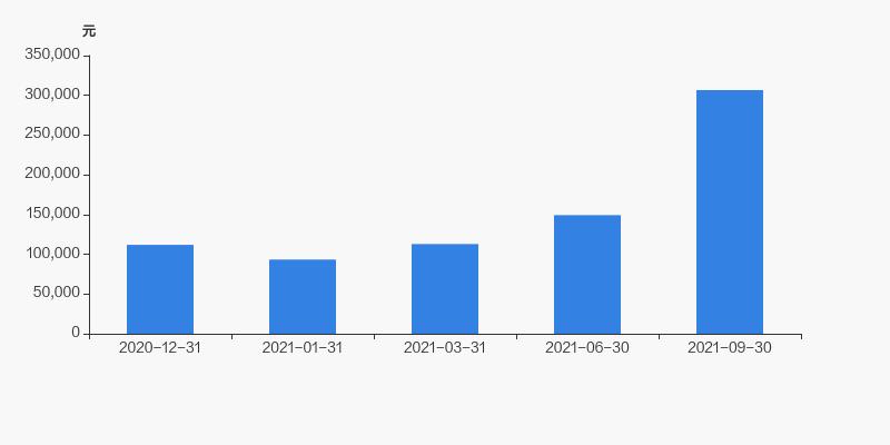 兰花科创近三年分红情况,兰花科创前三季预计净利