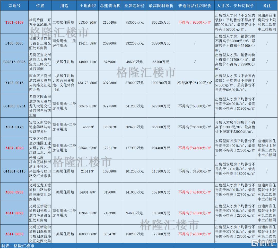 深圳下调新房价格,新房上涨二手房下跌楼市趋势