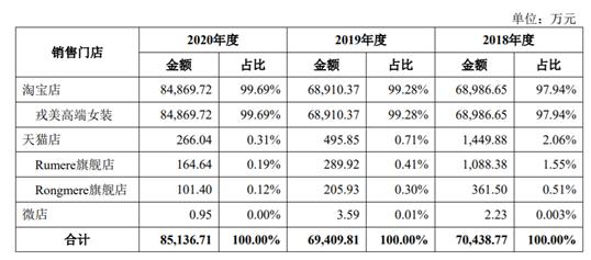 80后清北夫妻,80后清北学霸夫妻网上卖衣服