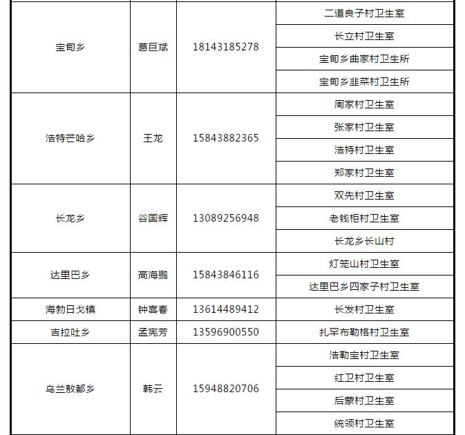 松原私立医院招聘,松原市第二人民医院招聘