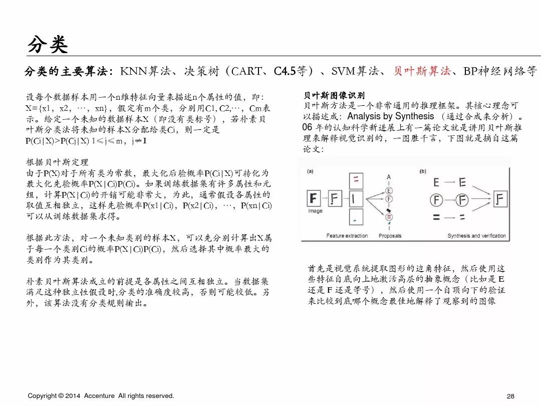 埃森哲业务案例ppt,埃森哲ppt内部设计