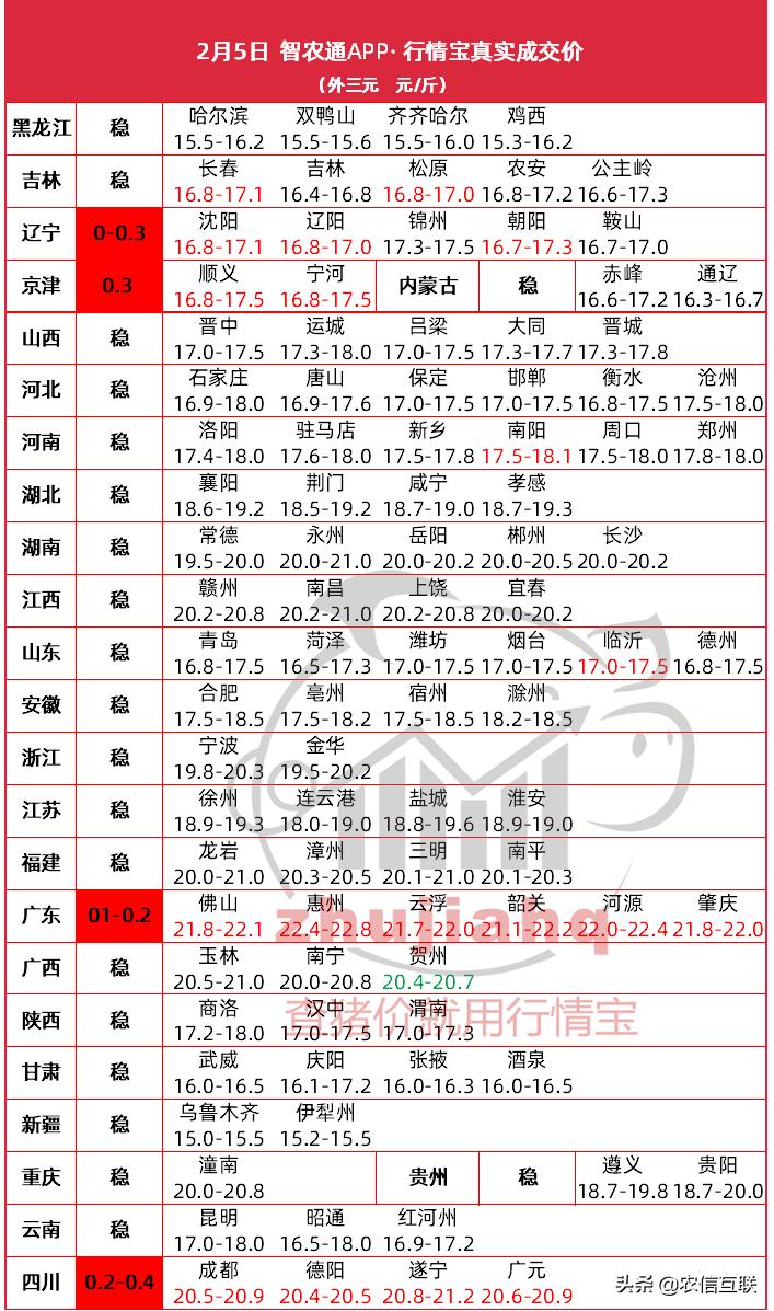 猪价太低不想卖怎么办,进不了村