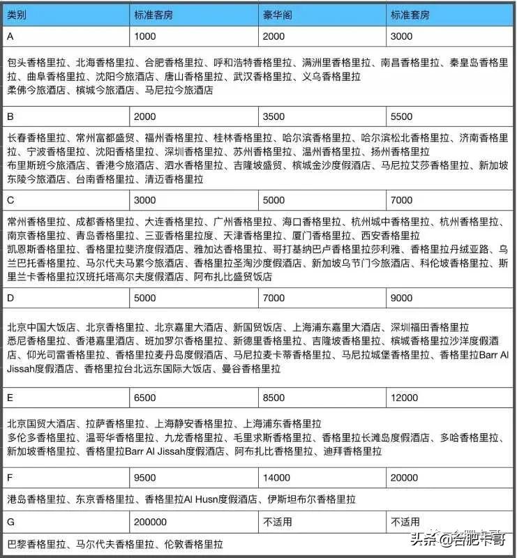 卡哥推荐的软件,民生银行信用卡产品介绍及营销