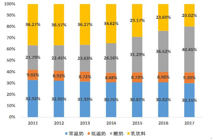 乳品行业前景预测分析,乳品行业现状及分析