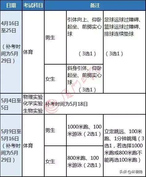 2022年中考快讯,中考公告最新消息