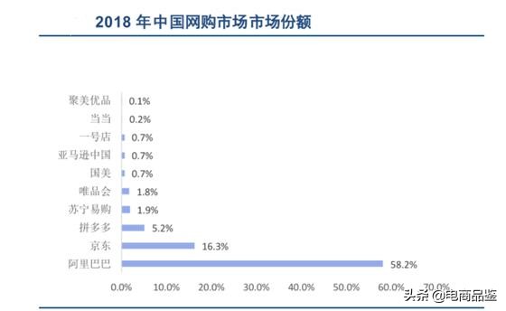 聚美优品为什么不被收购,聚美优品独立发展前景