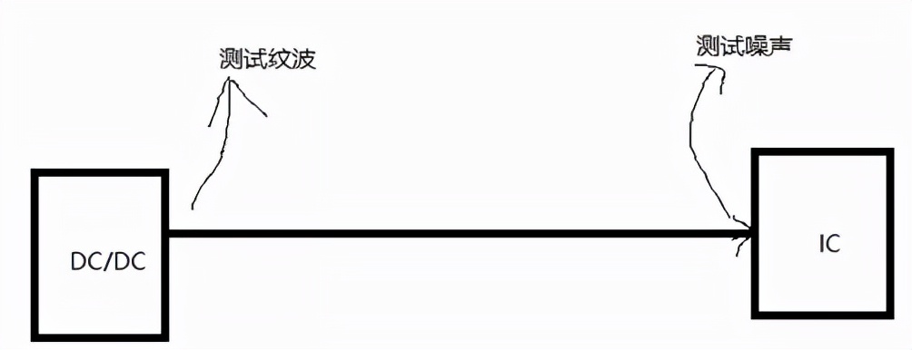 纹波噪声不超过多少合适,纹波和噪声和谐波的区别