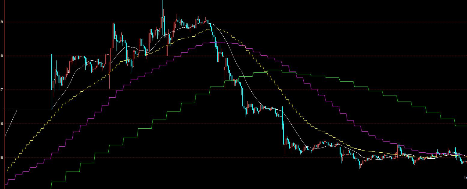 股票期货每天必备技巧,股票期货日内交易策略