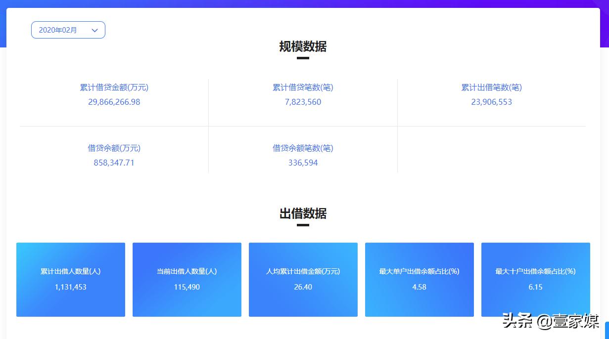 微贷网最新案件结果,微贷网最新事件进展