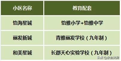 房价低的学区房哪家好,房价低又宜居有学区的小城