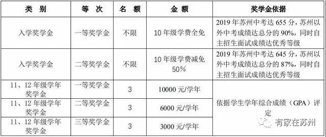 相城学区哪个学校好,相城学校规划高中