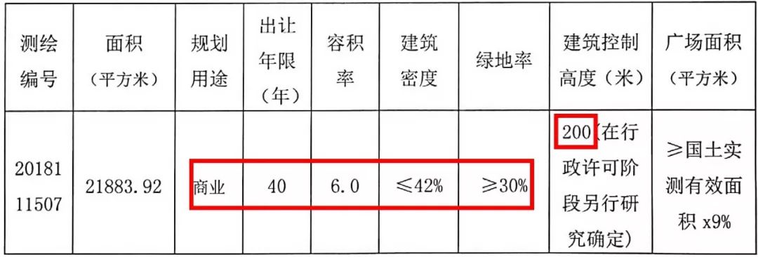 长沙南湖金融外滩最新规划,金融中心二期320亩地块实景