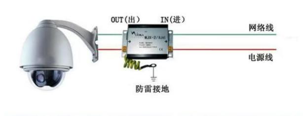 防雷保护系统的作用,安防系统防雷系统