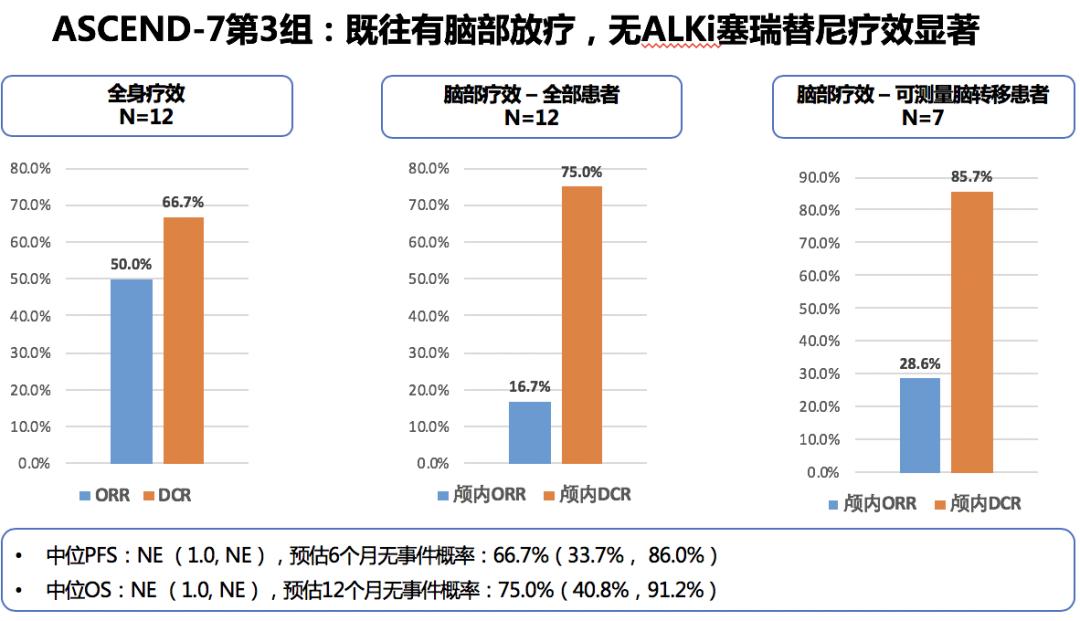 alk靶向药可以使脑转移瘤消失吗,靶向药为alk脑转移患者带来福音