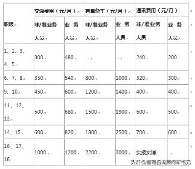 融资担保公司风险管理制度,融资担保公司薪酬