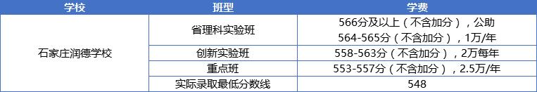 石家庄44中高中有哪几种班型,石家庄各种高中班型一览表