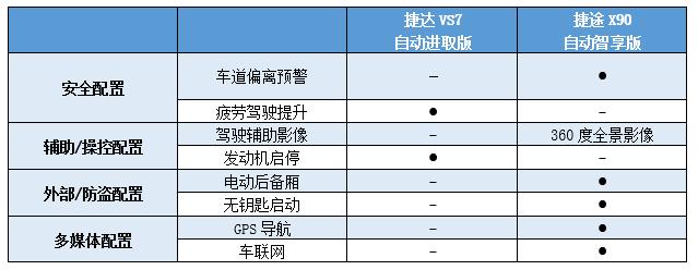四缸发动机at变速箱的合资suv,最便宜的国产在售紧凑型suv