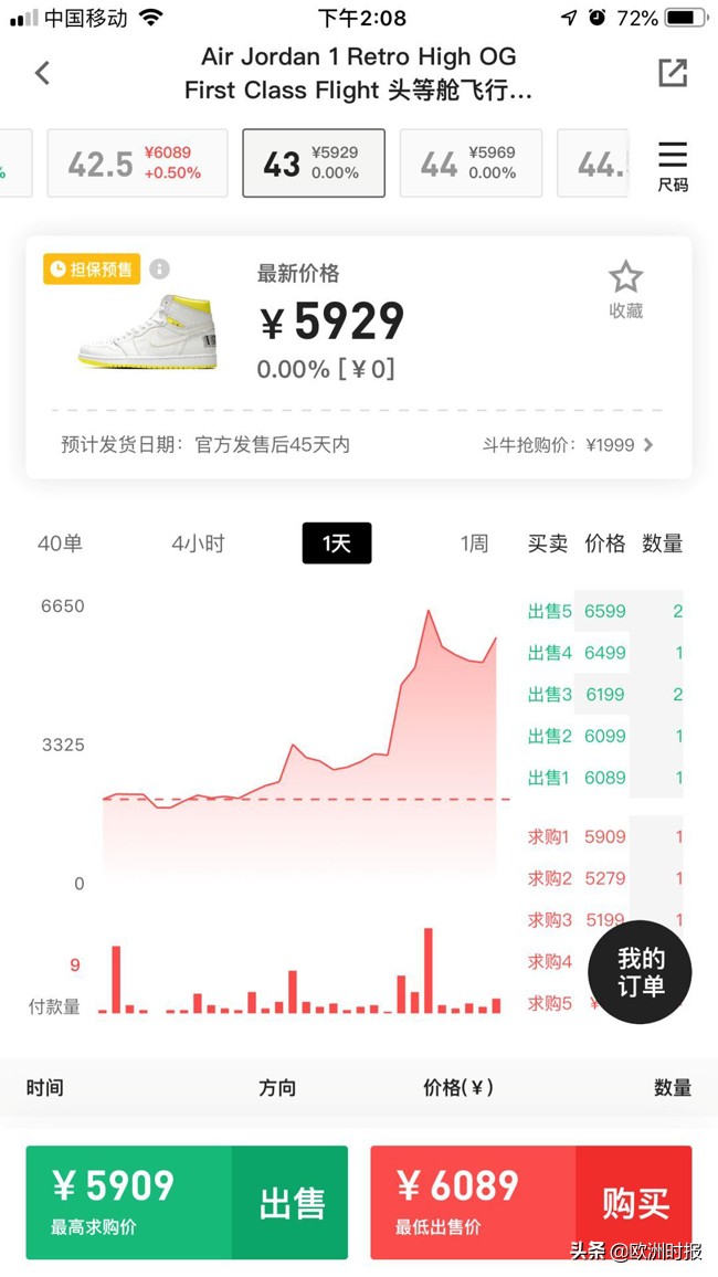 球鞋炒出天价的原因有哪些,一双球鞋炒到69999元
