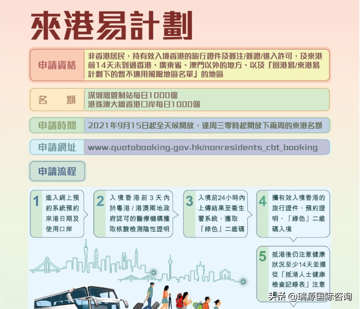 香港澳门商务签流程视频,香港放开商务签证备案流程