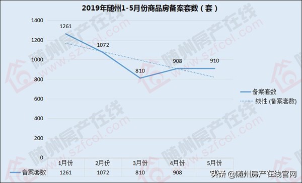 随州2018年房价能降到4000吗,随州什么地方的房价最低