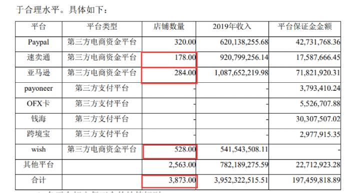 店群疯狂：赛维882家店铺，有棵树3873个，账号服务商赚肥