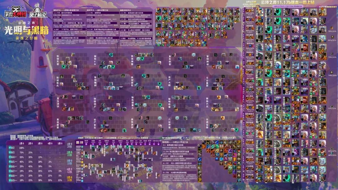 云顶之弈最新无脑上分教学,云顶之弈s5基本教学