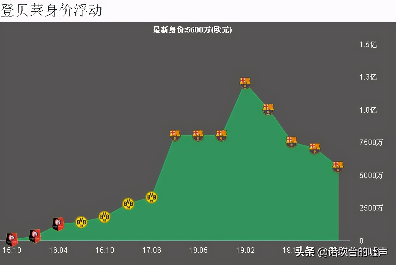 欧洲足球黑店排行榜多特蒙德,多特蒙德为什么被称为黑店